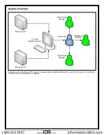 Preview for 3 page of EMIT SmartLog V5 Installation, Operation And Maintenance Manual