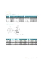 Предварительный просмотр 11 страницы emk KHF 100 Operating And Maintenance Manuallines