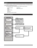 Предварительный просмотр 5 страницы Emko Elektronik A.S.. ESM-4430 Instruction Manual