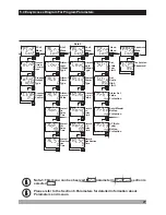 Предварительный просмотр 27 страницы Emko Elektronik A.S.. ESM-4430 Instruction Manual