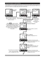 Предварительный просмотр 28 страницы Emko Elektronik A.S.. ESM-4430 Instruction Manual