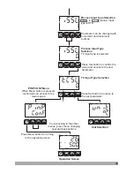 Предварительный просмотр 32 страницы Emko Elektronik A.S.. ESM-4430 Instruction Manual