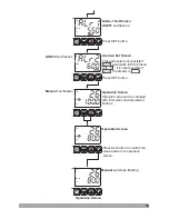 Предварительный просмотр 34 страницы Emko Elektronik A.S.. ESM-4430 Instruction Manual