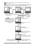 Предварительный просмотр 38 страницы Emko Elektronik A.S.. ESM-4430 Instruction Manual