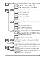 Предварительный просмотр 49 страницы Emko Elektronik A.S.. ESM-4430 Instruction Manual