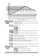 Предварительный просмотр 50 страницы Emko Elektronik A.S.. ESM-4430 Instruction Manual