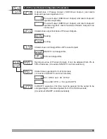 Предварительный просмотр 57 страницы Emko Elektronik A.S.. ESM-4430 Instruction Manual