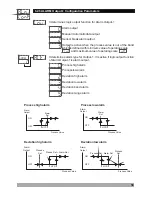 Предварительный просмотр 58 страницы Emko Elektronik A.S.. ESM-4430 Instruction Manual