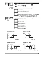 Предварительный просмотр 60 страницы Emko Elektronik A.S.. ESM-4430 Instruction Manual