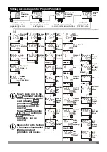 Предварительный просмотр 26 страницы EMKO 102967 Instruction Manual