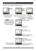 Предварительный просмотр 28 страницы EMKO 102967 Instruction Manual