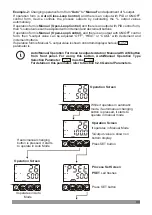 Предварительный просмотр 33 страницы EMKO 102967 Instruction Manual