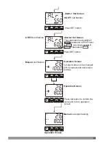 Предварительный просмотр 34 страницы EMKO 102967 Instruction Manual