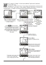 Предварительный просмотр 38 страницы EMKO 102967 Instruction Manual