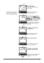 Предварительный просмотр 39 страницы EMKO 102967 Instruction Manual