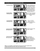 Preview for 30 page of EMKO EAOM-6 Instruction Manual