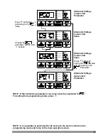 Preview for 31 page of EMKO EAOM-6 Instruction Manual