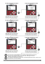 Preview for 27 page of EMKO EPLC9600-CHANNEL8 Instruction Manual