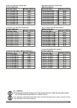 Preview for 31 page of EMKO EPLC9600-CHANNEL8 Instruction Manual