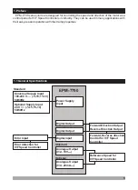 Preview for 5 page of EMKO EPM-7790 Instruction Manual