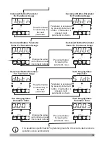 Preview for 32 page of EMKO EPM-7790 Instruction Manual