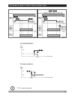 Preview for 23 page of EMKO ERM-3770 Instruction Manual