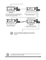 Preview for 28 page of EMKO ERM-3770 Instruction Manual