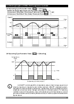 Предварительный просмотр 21 страницы EMKO ESM-1510 Instruction Manual