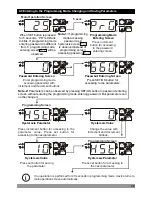 Preview for 28 page of EMKO ESM-3711-CL Instruction Manual