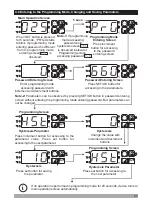 Preview for 31 page of EMKO ESM-3712-H Instruction Manual