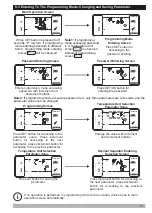 Preview for 15 page of EMKO ESM-3722 Instruction Manual