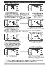 Preview for 66 page of EMKO ESM-3722 Instruction Manual