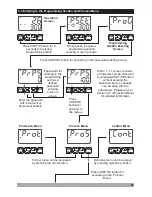 Preview for 27 page of EMKO ESM-4420 Instruction Manual