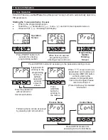 Preview for 38 page of EMKO ESM-4420 Instruction Manual