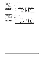 Preview for 42 page of EMKO ESM-4420 Instruction Manual