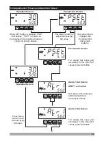 Preview for 24 page of EMKO ESM-4930 Instruction Manual