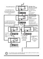 Preview for 28 page of EMKO ESM-7710 Instruction Manual