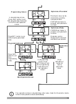 Preview for 34 page of EMKO ESM-7710 Instruction Manual