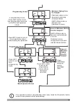 Preview for 38 page of EMKO ESM-7710 Instruction Manual