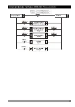 Preview for 20 page of EMKO ESM-9430 Instruction Manual