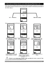 Preview for 24 page of EMKO ESM-9430 Instruction Manual