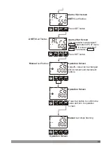 Preview for 34 page of EMKO ESM-9430 Instruction Manual