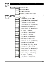 Preview for 48 page of EMKO ESM-9430 Instruction Manual