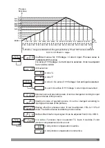 Preview for 50 page of EMKO ESM-9430 Instruction Manual