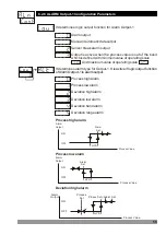 Preview for 58 page of EMKO ESM-9430 Instruction Manual