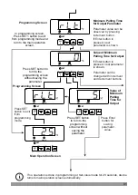 Preview for 31 page of EMKO ESM-9910 Instruction Manual