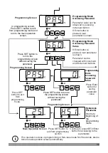 Preview for 32 page of EMKO ESM-9910 Instruction Manual