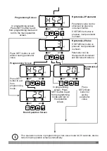 Preview for 35 page of EMKO ESM-9910 Instruction Manual