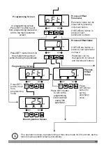 Preview for 38 page of EMKO ESM-9910 Instruction Manual