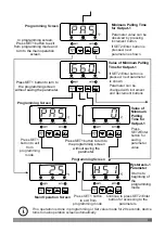 Preview for 40 page of EMKO ESM-9910 Instruction Manual